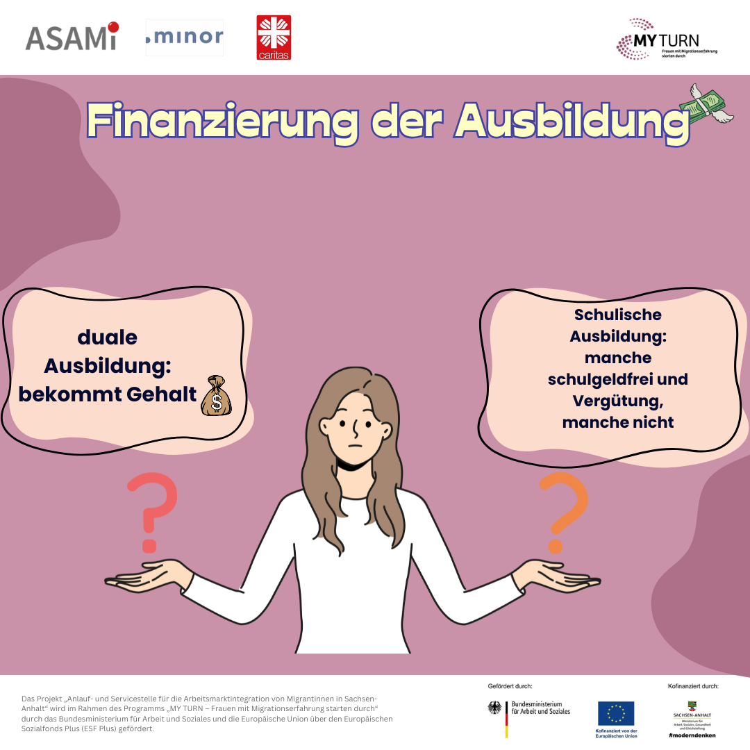 Vierter Beitrag der Informationskampagne zum Thema „Finanzierungsmöglichkeiten“